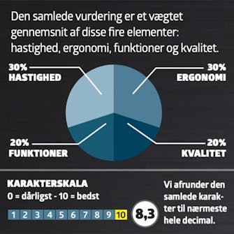 Ledning multicutter test: Karaktergivning Ledning multicutter test: Karaktergivning